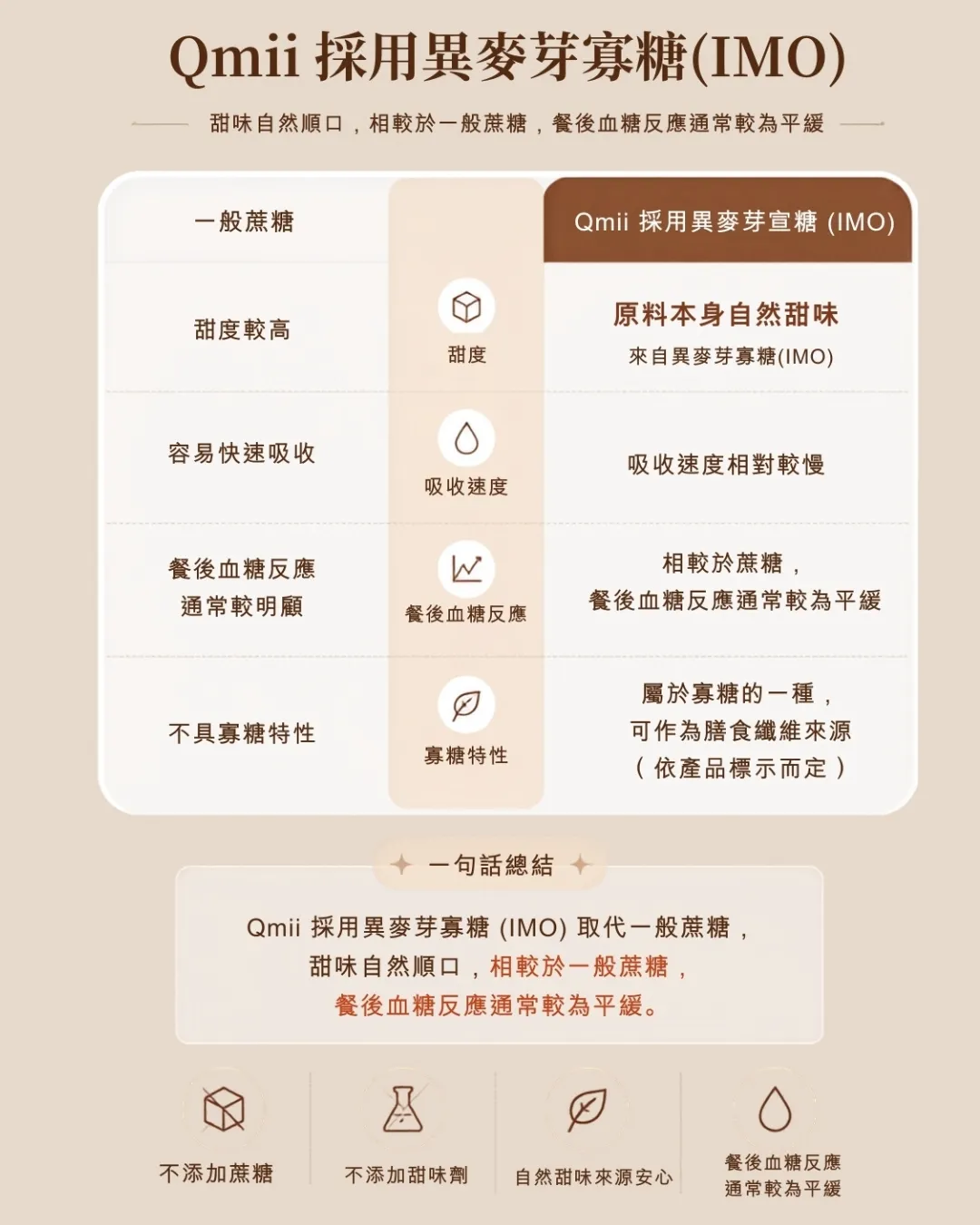 QMII採用