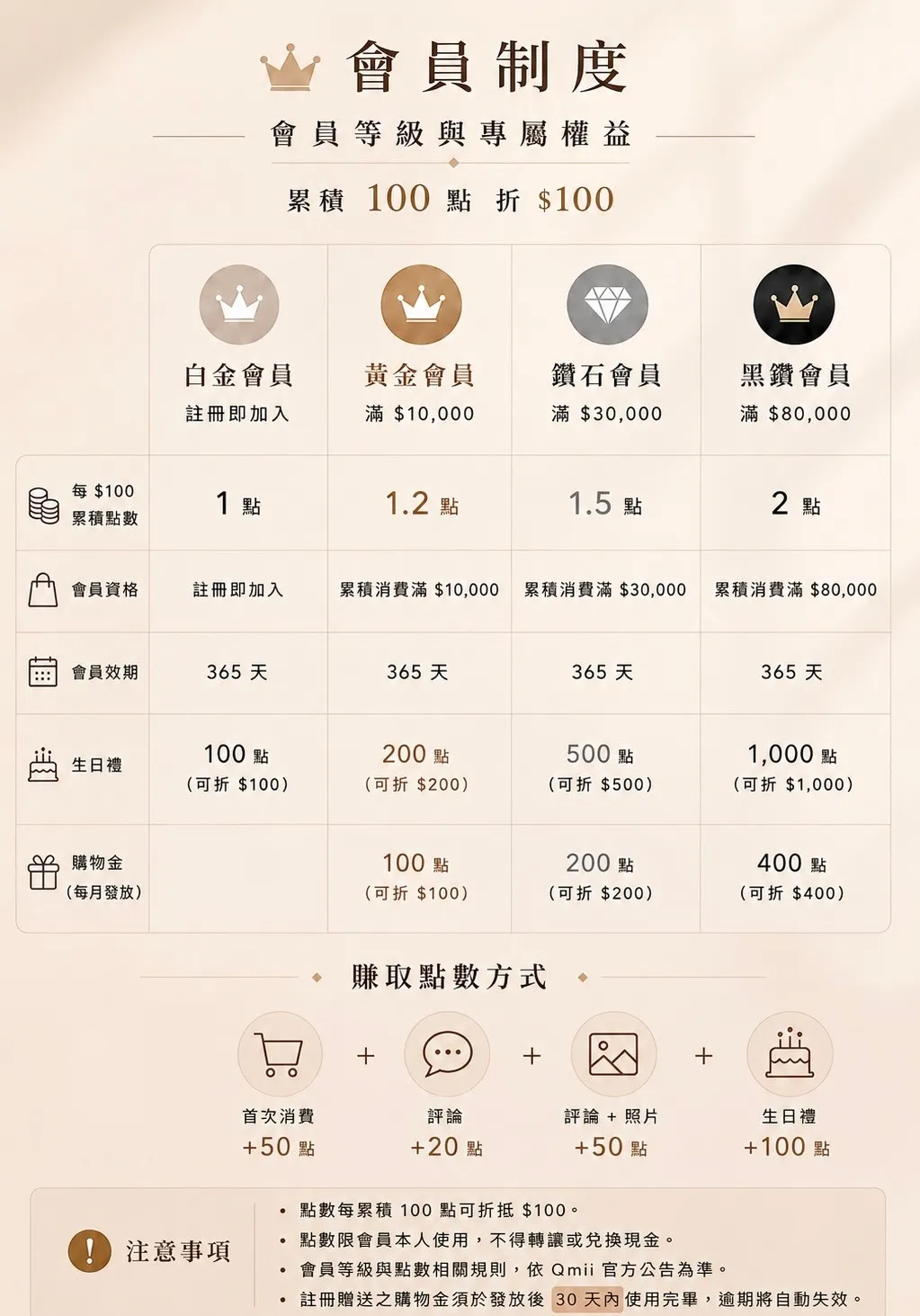 會員制度