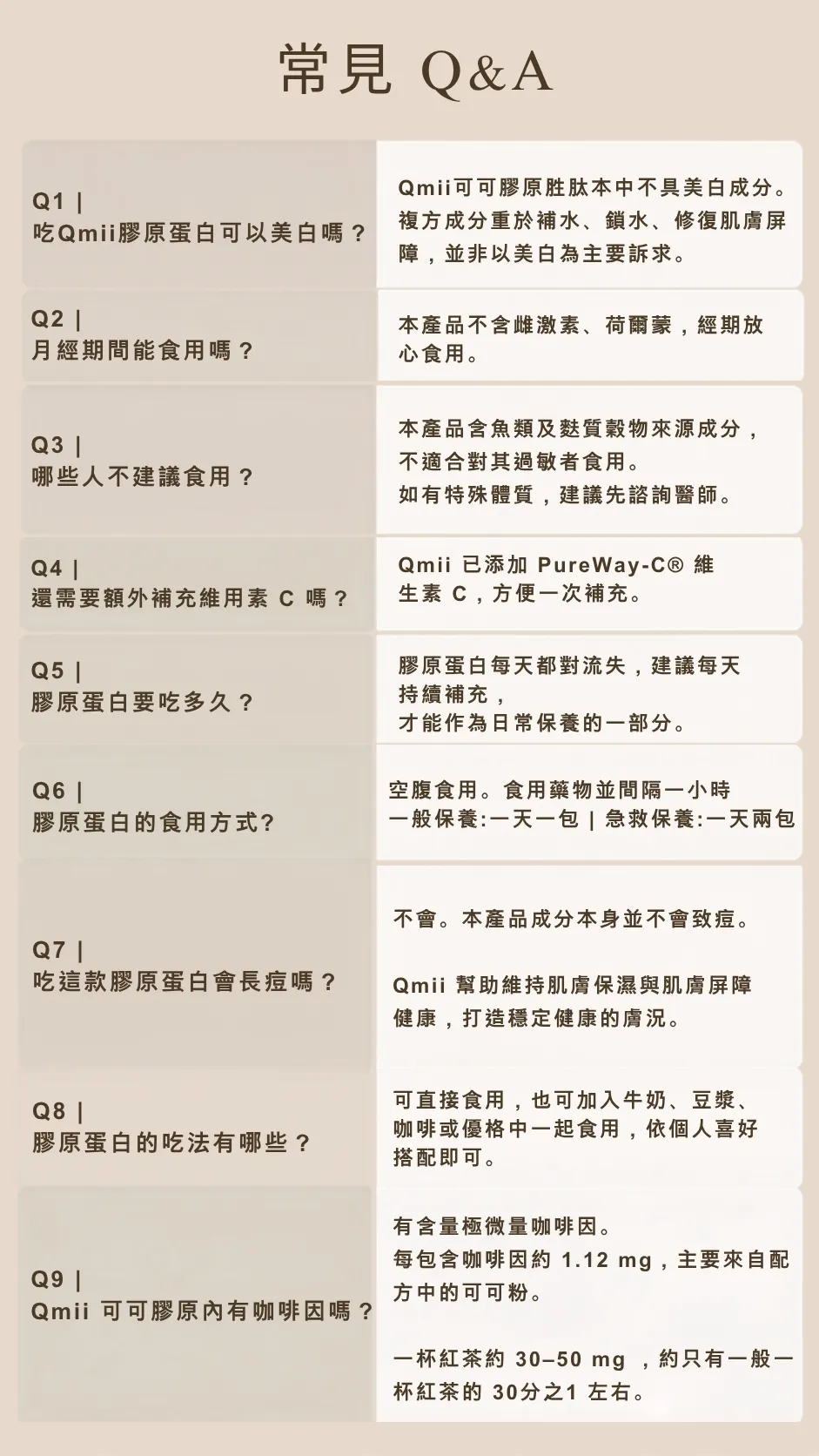 Qmii 常見問題